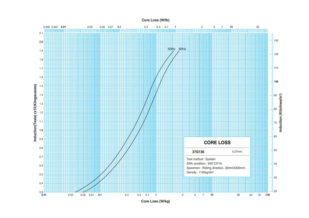 الصلب الكهربائي الموجه إلى الصف CRGO M4 لمحول توزيع النوع الجاف 0