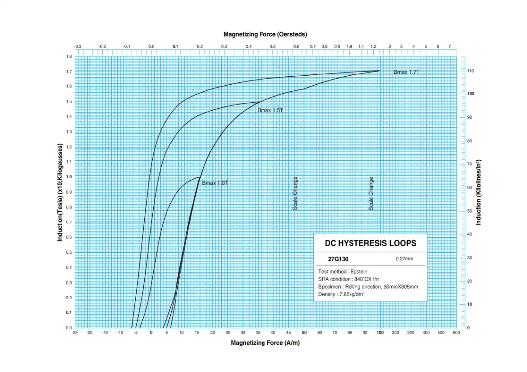 الصلب الكهربائي الموجه إلى الصف CRGO M4 لمحول توزيع النوع الجاف 2
