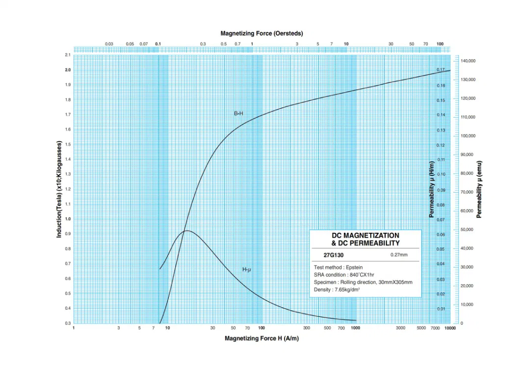 الصلب الكهربائي الموجه إلى الصف CRGO M4 لمحول توزيع النوع الجاف 1