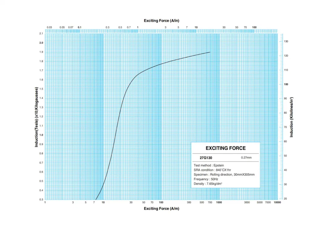 الصلب الكهربائي الموجه إلى الصف CRGO M4 لمحول توزيع النوع الجاف 3