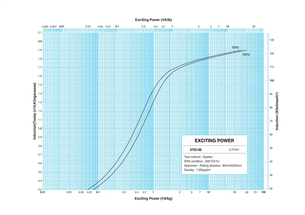 الصلب الكهربائي الموجه إلى الصف CRGO M4 لمحول توزيع النوع الجاف 4