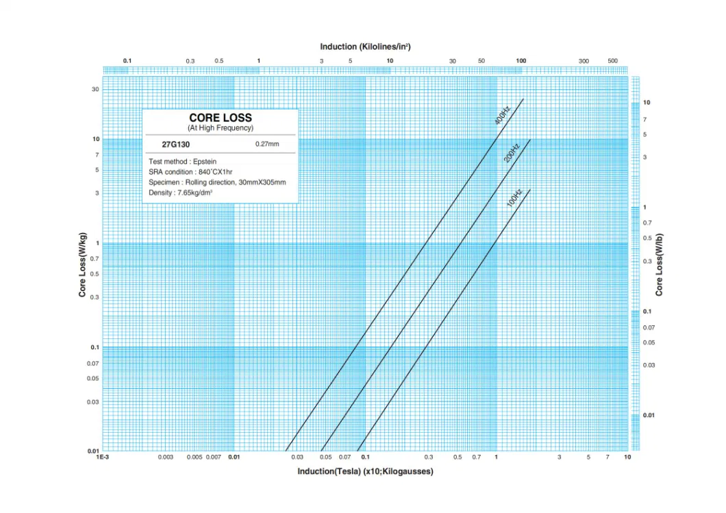الصلب الكهربائي الموجه إلى الصف CRGO M4 لمحول توزيع النوع الجاف 5